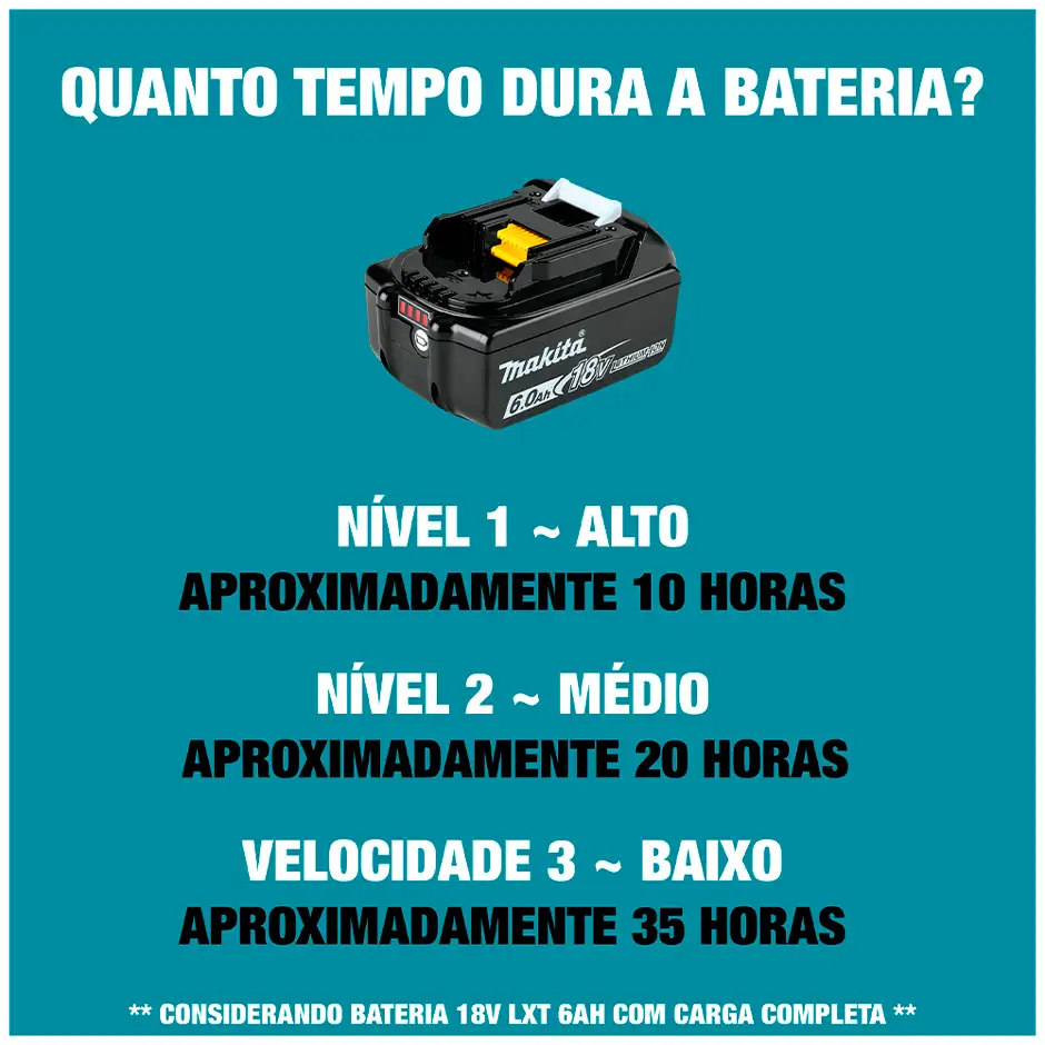 Manta Termica a Bateria 12v 4ah Makita